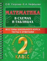 Matematika v skhemakh i tablitsakh. Vse temy shkolnogo kursa 2 klassa s testami.