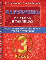 Matematika v skhemakh i tablitsakh. Vse temy shkolnogo kursa 3 klassa s testami.