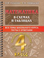 Matematika v skhemakh i tablitsakh. Vse temy shkolnogo kursa 4 klassa s testami.