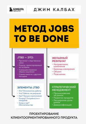 Metod Jobs to Be Done. Proektirovanie klientoorientirovannogo produkta