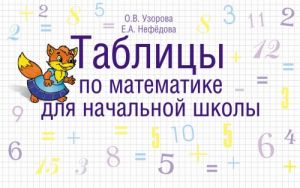 Tablitsy po matematike  dlja nachalnoj shkoly.