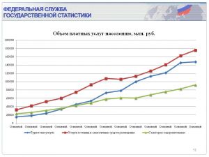 Platnoe obsluzhivanie naselenija v Rossii